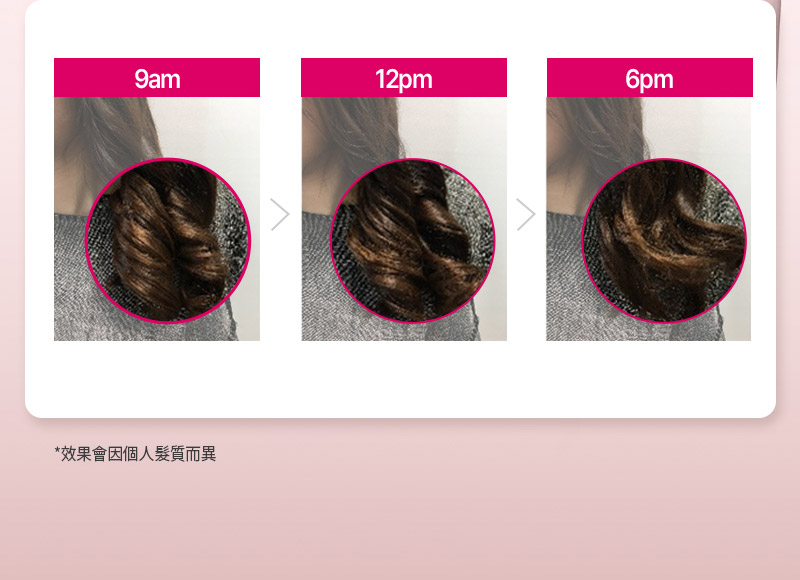 使用後隨時間變化
