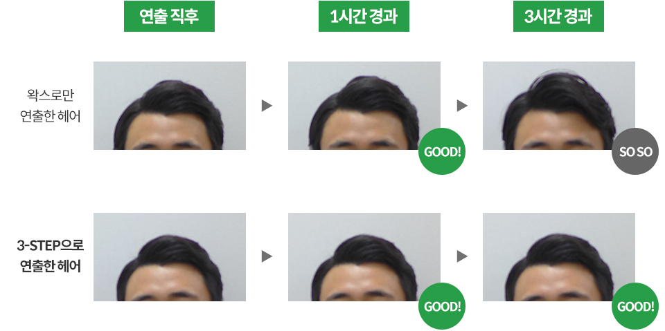 왁스로만 연출한 헤어와 3-STEP으로 연출한 헤어의 시간 경과에 따른 스타일 변화