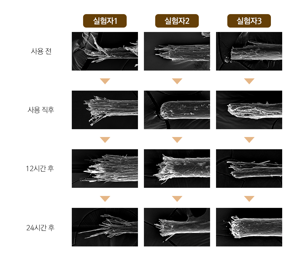 실험자 1,2,3의 미쟝센 퍼펙트 살롱 마스크팩 후 시간 경과에 따른 모발 끝 갈라짐 테스트