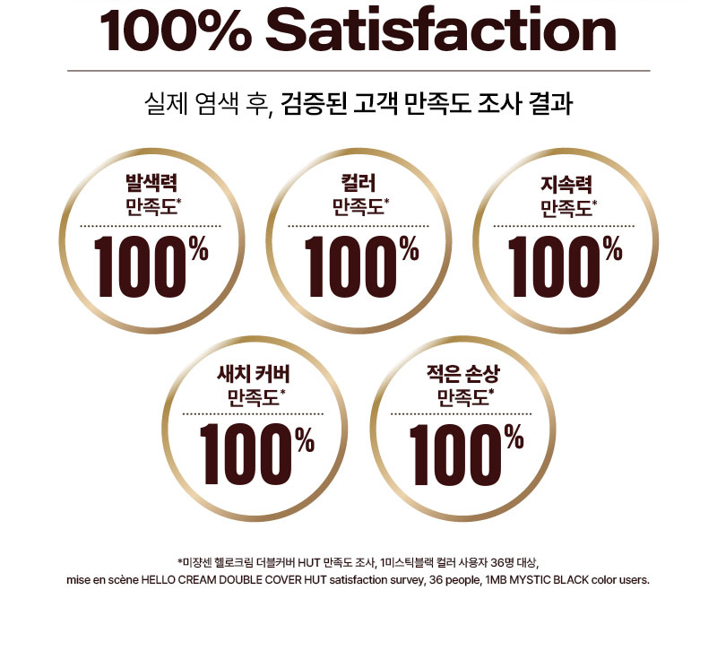 100% Satisfaction