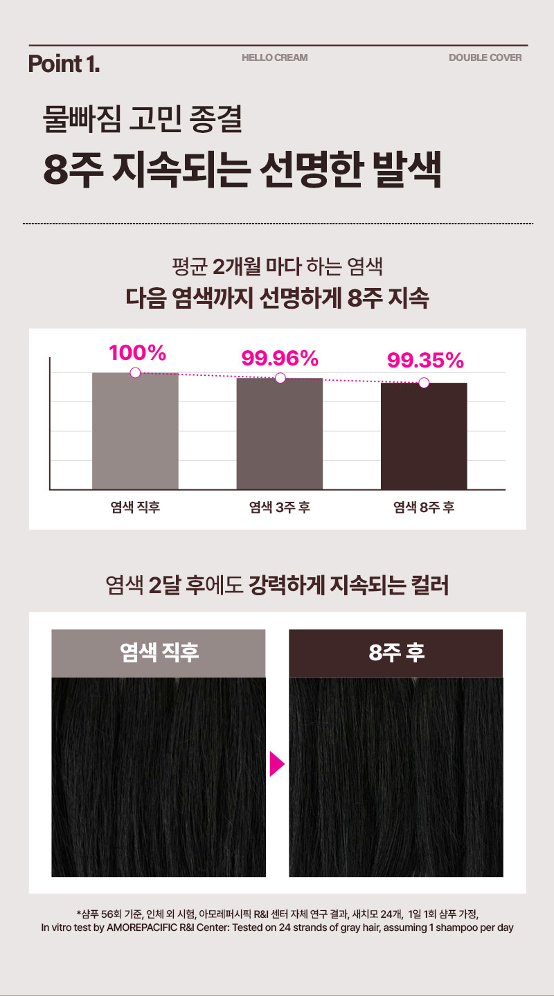 Point 1. 물빠짐 고민 종결 8주 지속되는 선명한 발색