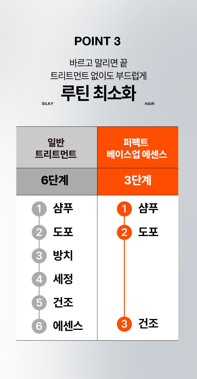 퍼펙트 베이스업 에센스
