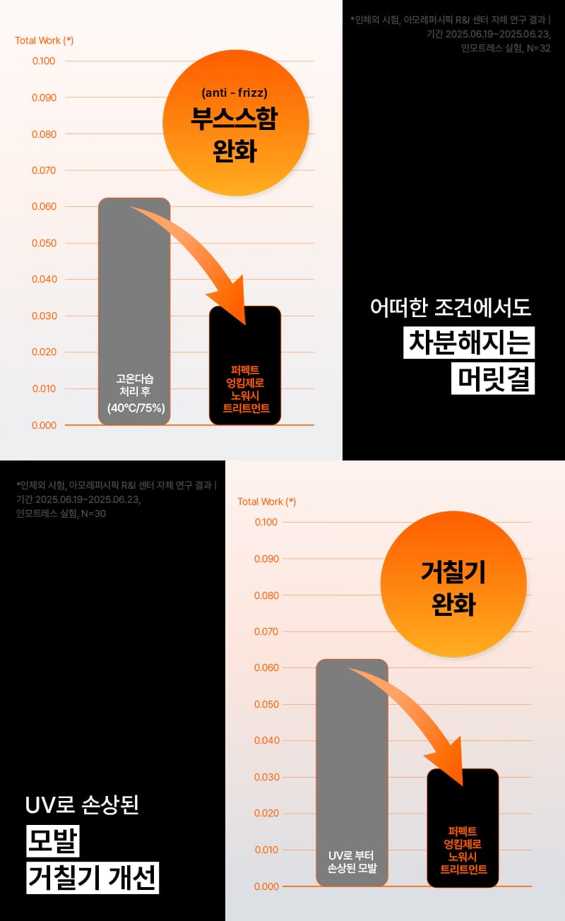 퍼펙트 엉킴제로 노워시 트리트먼트