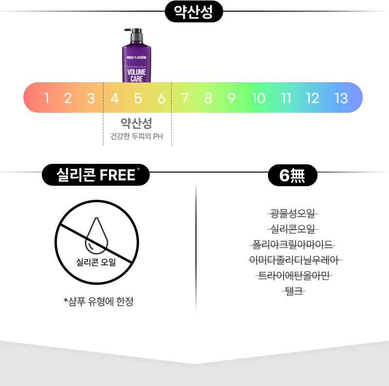 약산성 1~13중 건강한 두피와 같은 농도인 PH 4~6에 해당 / 실리콘 FREE* 실리콘 오일 *샴푸 유형에 한정 / 6無 광물성오일 실리콘오일, 폴리아크릴아마이드, 이미다졸리디닐우레아,트라이에탄올아민, 탤크