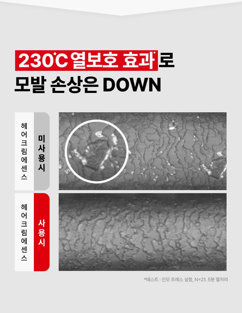 230°C 열보호 효과*로 모발 손상은 DOWN / 헤어크림에센스 미사용시 헤어크림에센스 사용시 비교 이미지 / *테스트: 인모 트레스 실험, N=21.5분 열처리