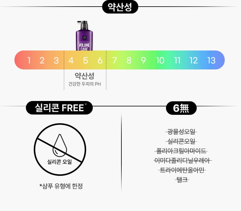 약산성 1~13중 건강한 두피와 같은 농도인 PH 4~6에 해당 / 실리콘 FREE* 실리콘 오일 *샴푸 유형에 한정 / 6無 광물성오일 실리콘오일, 폴리아크릴아마이드, 이미다졸리디닐우레아,트라이에탄올아민, 탤크