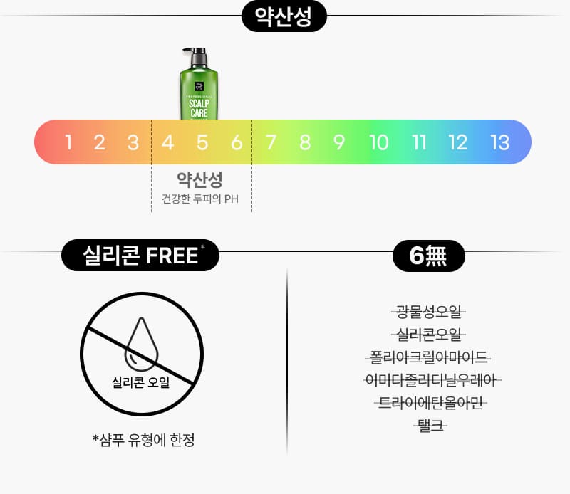 약산성 1~13중 건강한 두피와 같은 농도인 PH 4~6에 해당 / 실리콘 FREE* 실리콘 오일 *샴푸 유형에 한정 / 6無 광물성오일 실리콘오일, 폴리아크릴아마이드, 이미다졸리디닐우레아,트라이에탄올아민, 탤크