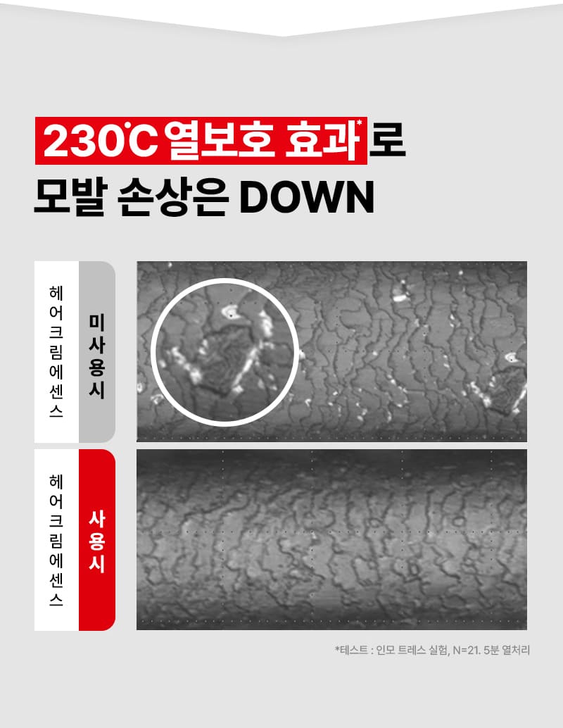 230°C 열보호 효과*로 모발 손상은 DOWN / 헤어크림에센스 미사용시 헤어크림에센스 사용시 비교 이미지 / *테스트: 인모 트레스 실험, N=21.5분 열처리