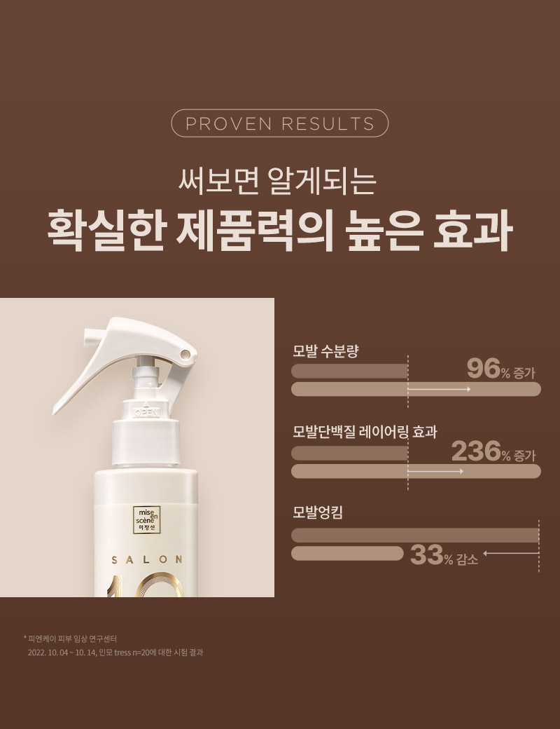 [PROVEN RESULTS] 써보면 알게되는 확실한 제품력의 높은 효과. 미쟝센 살롱10 노워시 손상 앰플 트리트먼트