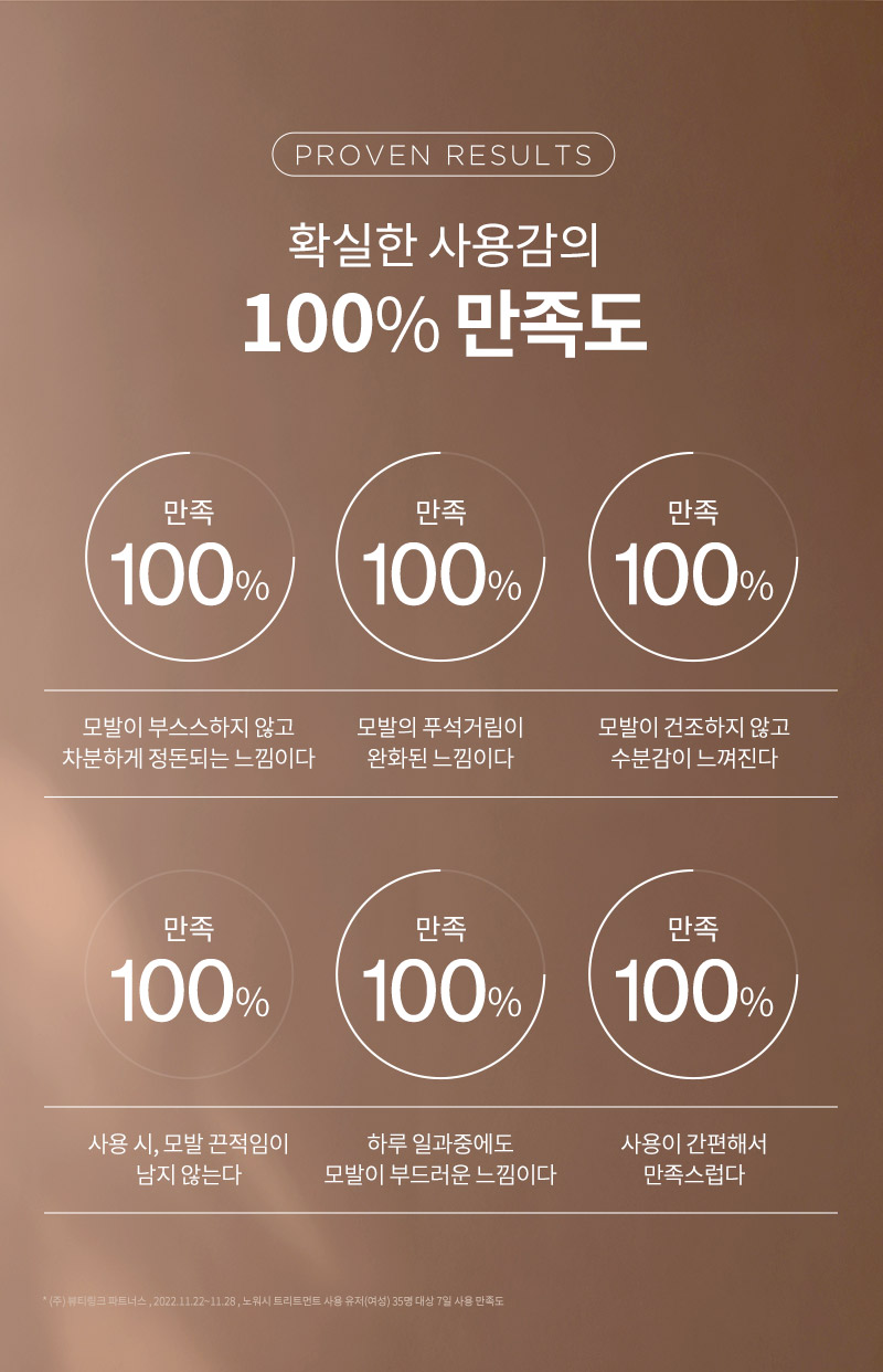 [PROVEN RESULTS] 확실한 사용감의 100% 만족도