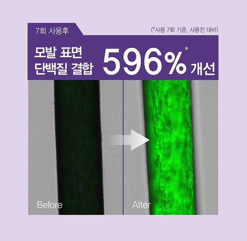 7회 사용후 표면 단백질결합 596%* 개선 (*사용 7회 기준, 사용전 대비) Before/After