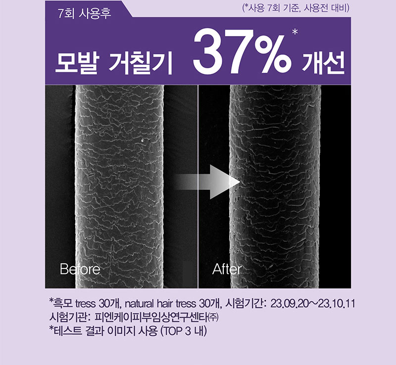 7회 사용후(*사용 7회 기준, 사용전 대비) 모발 거칠기 37%*  개선 Before/After