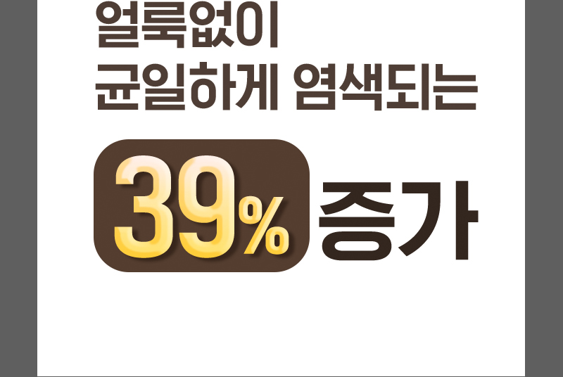 얼룩없이 균일하게 염색되는 39% 증가