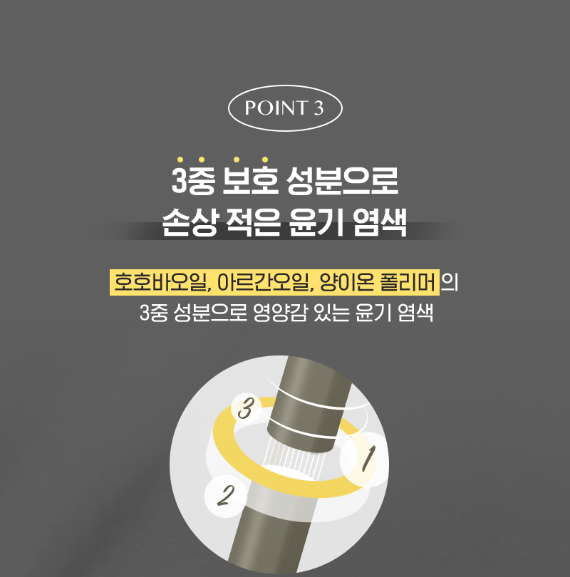 POINT 3. 3중 보호 성분으로 손상 적은 윤기 염색. 호호바오일, 아르간오일, 양이온 폴리머의 3중 성분으로 영양감 있는 윤기 염색