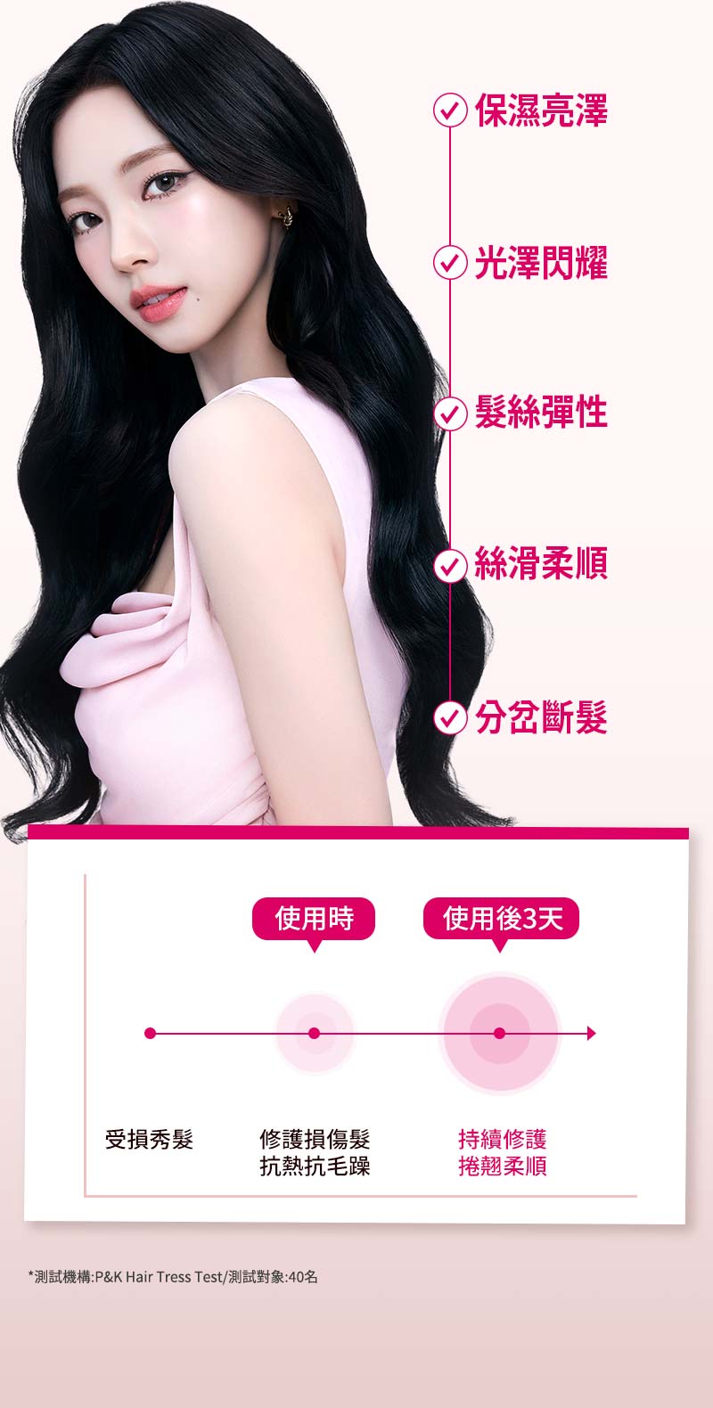 完美造型 護髮精油