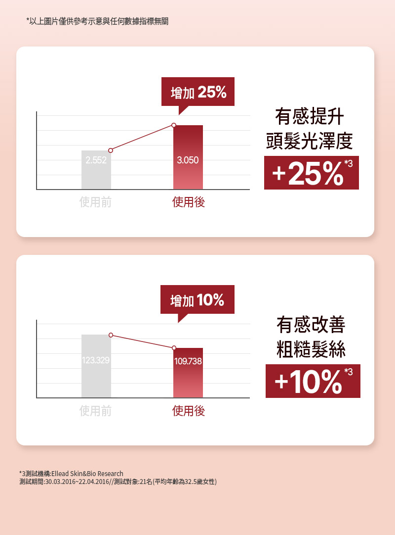 完美滋養護髮精油