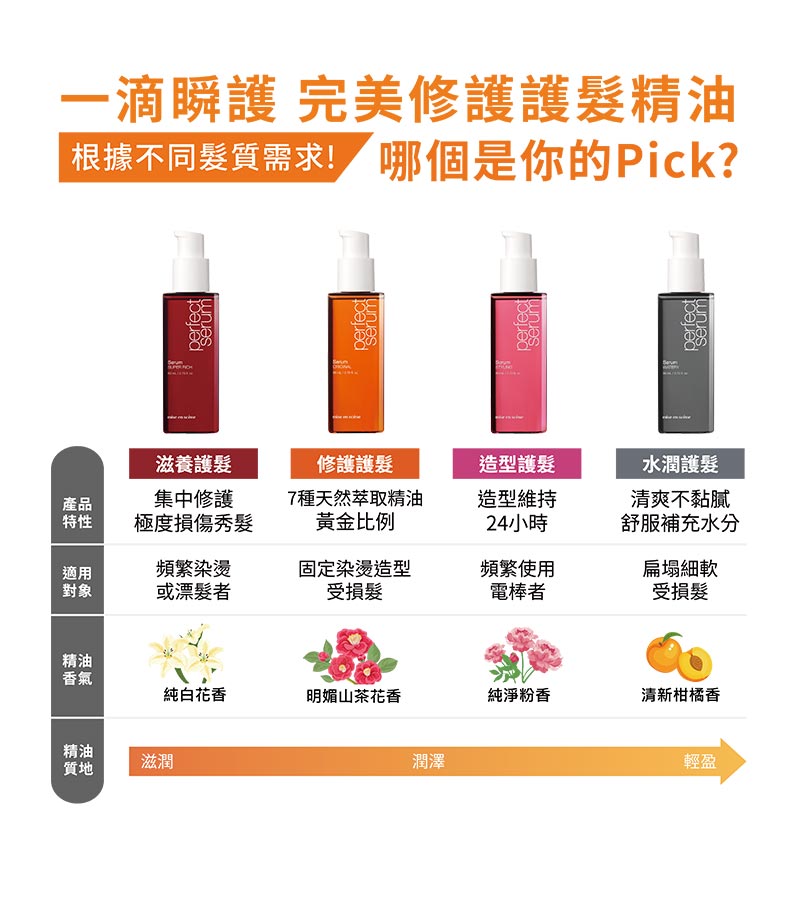 完美滋養護髮精油