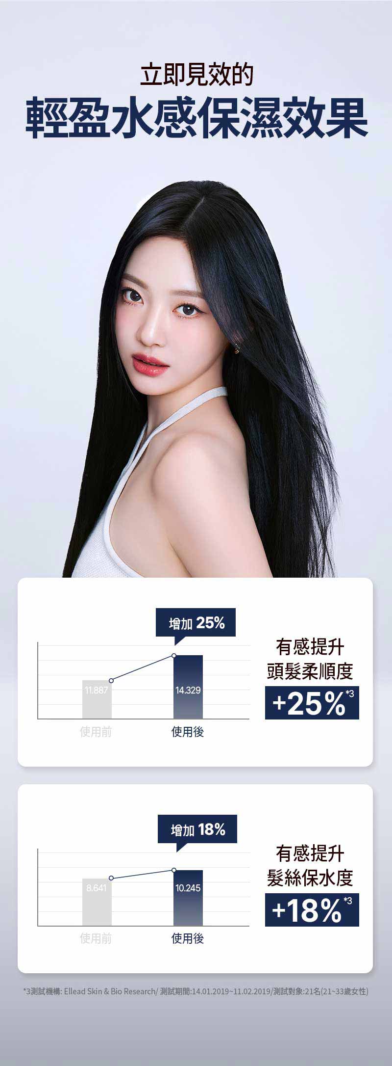 完美水潤護髮精油