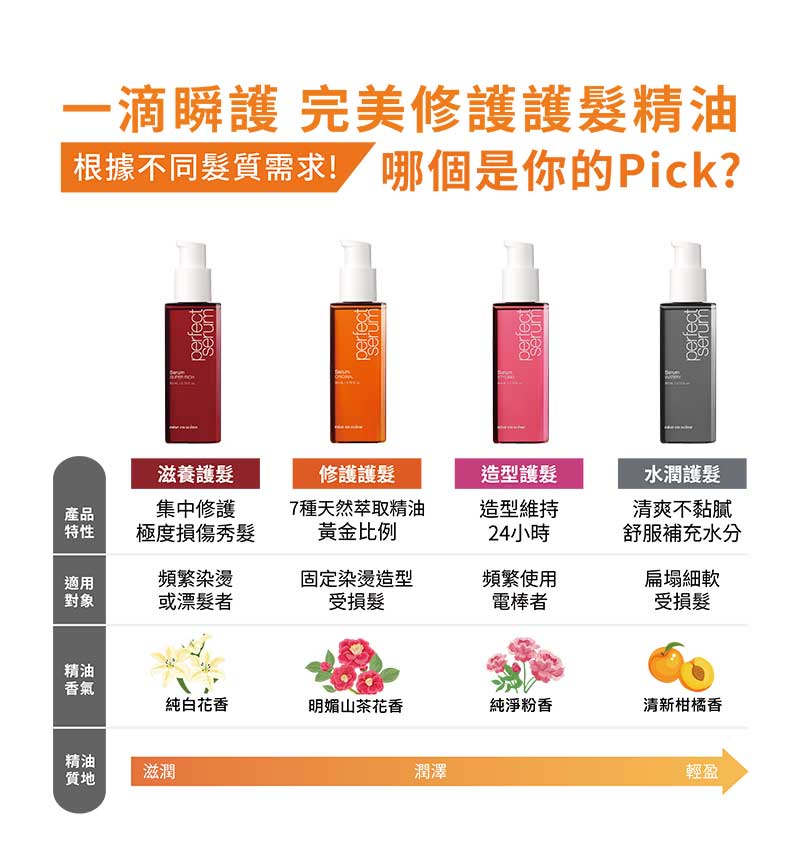 完美水潤護髮精油