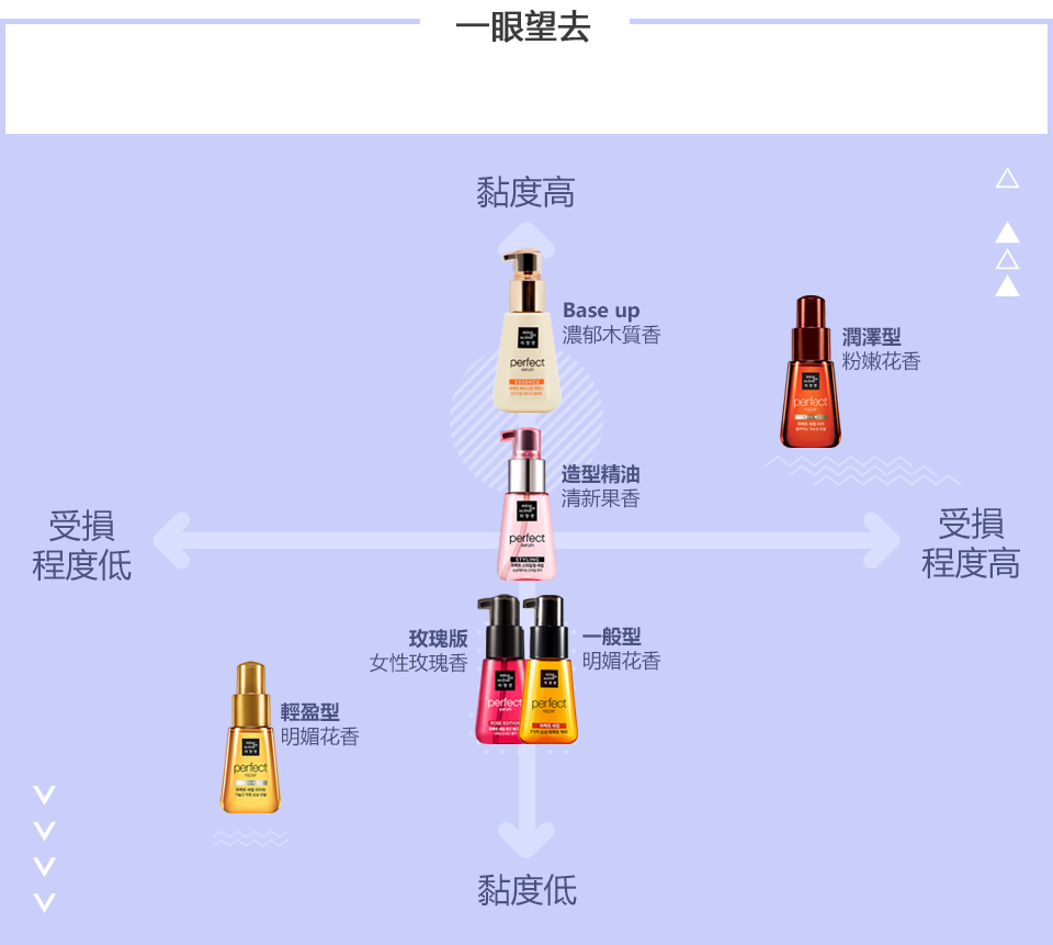 一眼望去